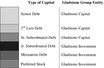 LIABILITY AND STOCKHOLDERS' EQUITY SECTION OF BALANCE SHEET GRAPH